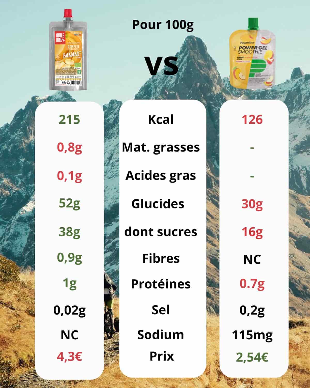 Compote énergétique vegan, bio et sans gluten 65g / Banane