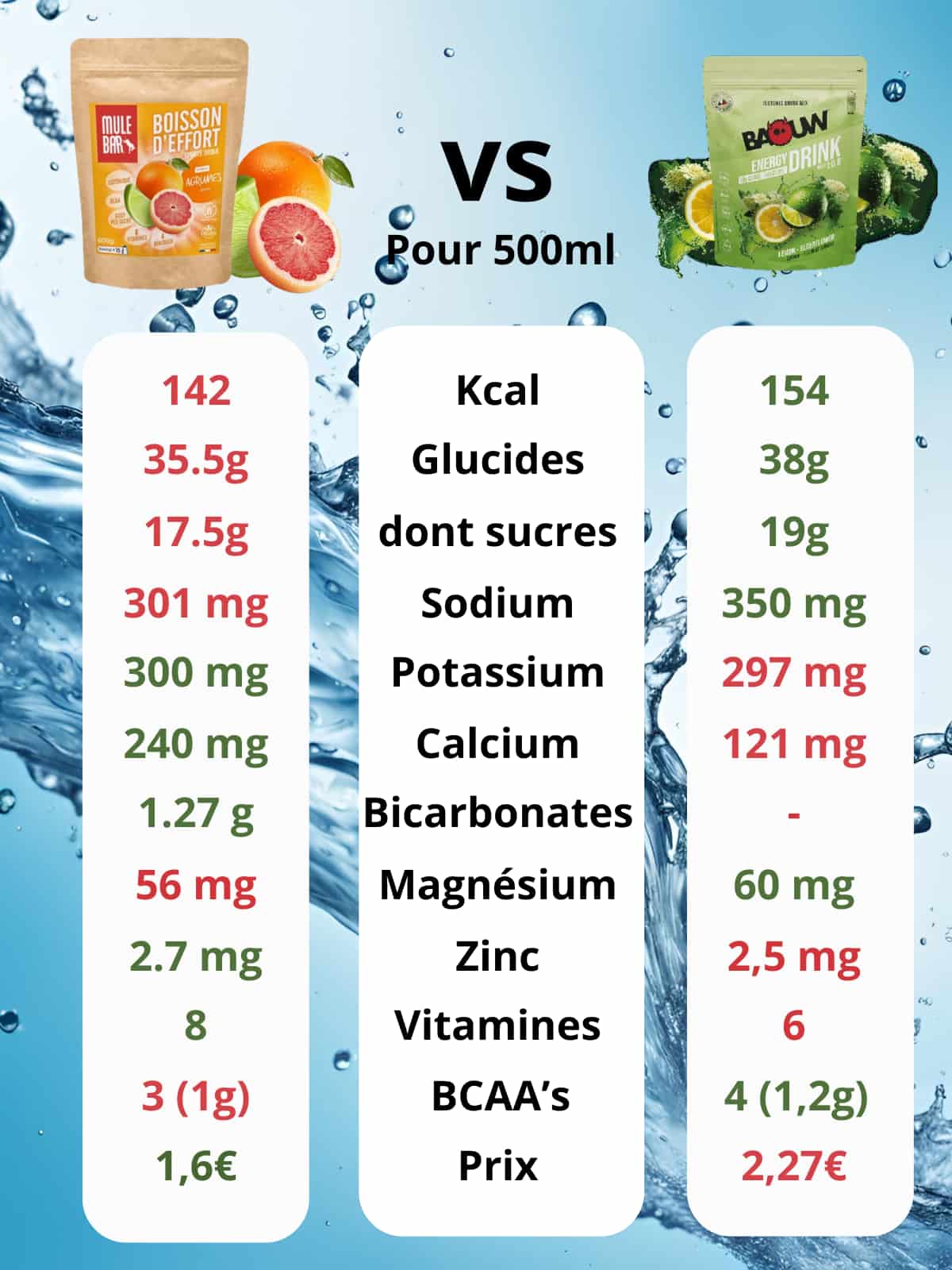Boisson de l'effort Mulebar agrumes 40g dose unitaire