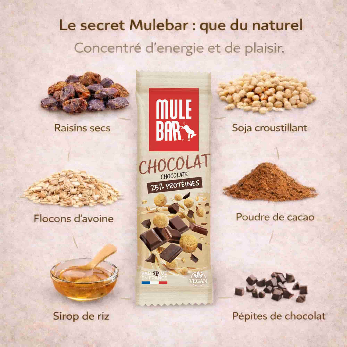 Ingrédients barre protéinée Mulebar chocolat