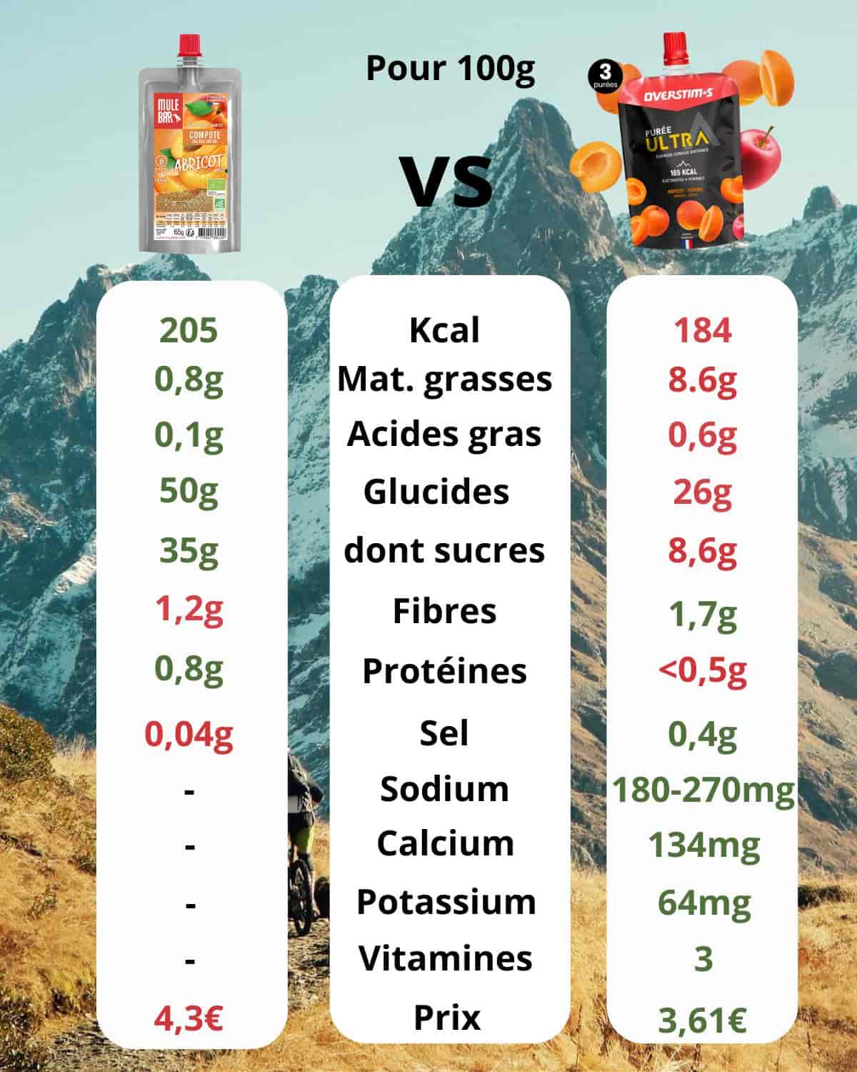 Mulebar vegan, organic and gluten free energy compote 65g / Banana