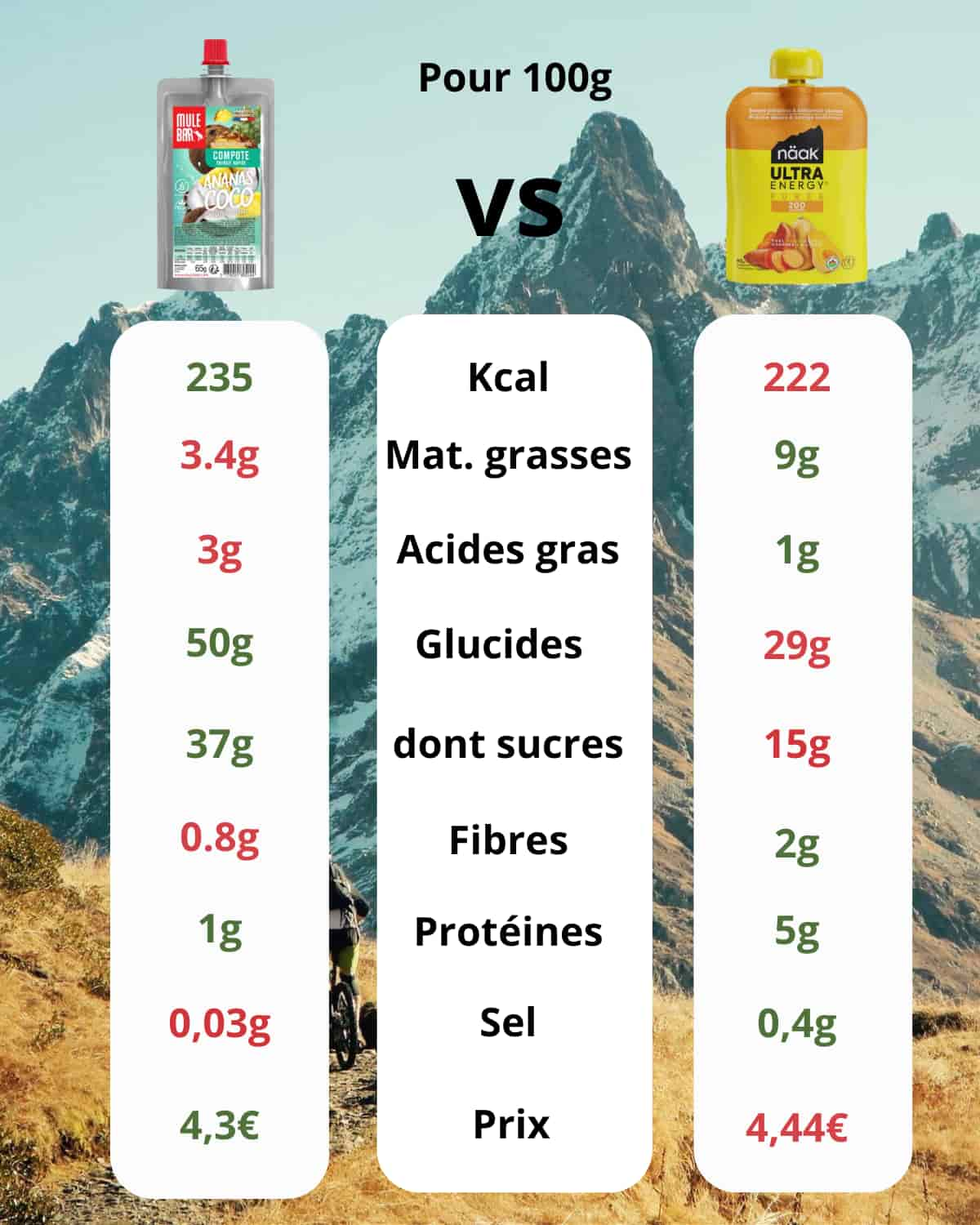 Comparatif entre  les compotes Mulebar et Naak