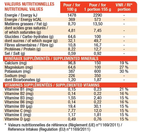 Etiquette verso gâteau énergie Mulebar chocolat